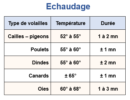 TABLEAU TEMPERATURE ECHAUDAGE