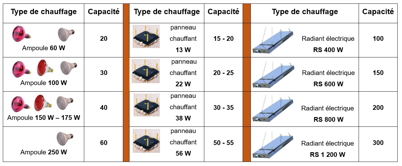 CHAUFFAGE ELECTRIQUE