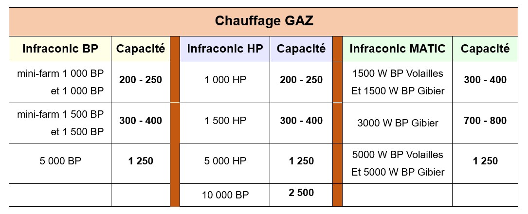 CHAUFFAGE GAZ